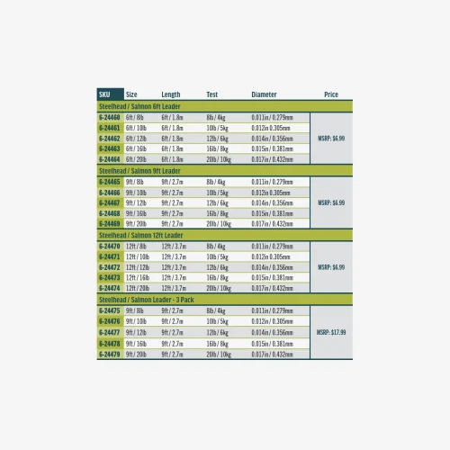 rio tapered leader chart